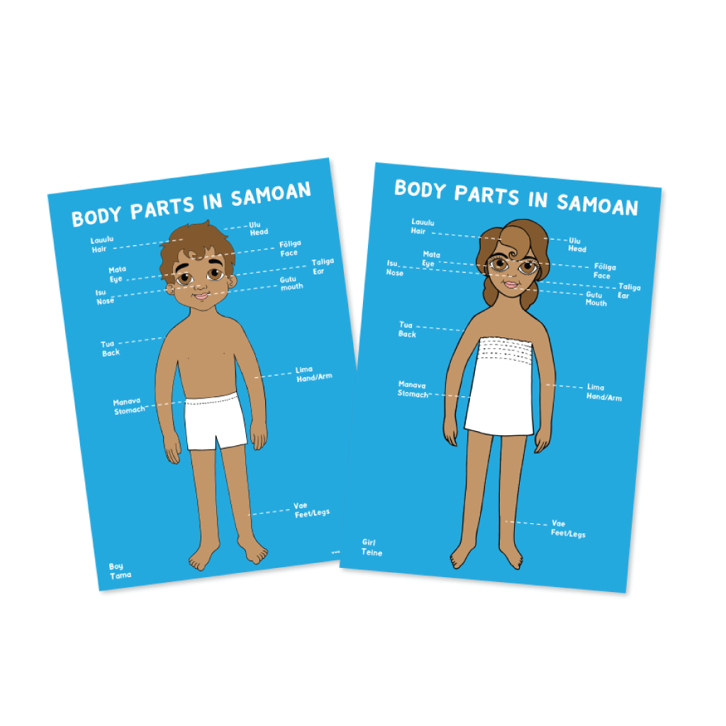 Body Parts in Samoan Posters - A3