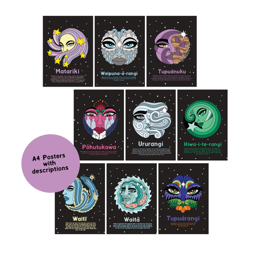 Matariki A4 Poster with descriptions Download