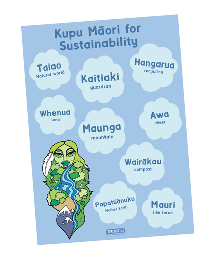 Kupu Māori A3 Poster Download - Sustainability