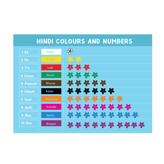 Hindi Colours & Counting Poster - A3