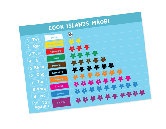Cook Islands Counting & Colours Poster - Download