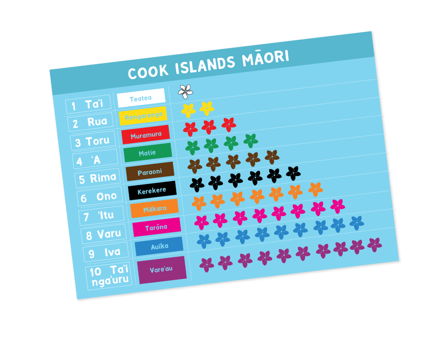 Cook Islands Colours & Counting Poster - A3