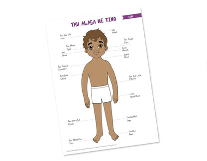Body Parts in Niuean Poster - A3