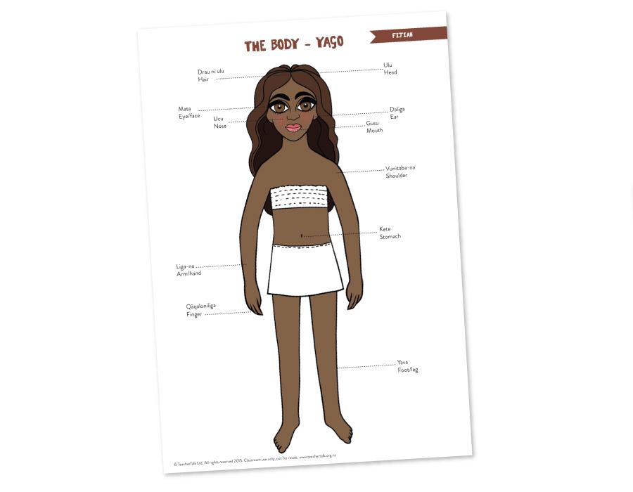 Body Parts in Fijian Poster - A3
